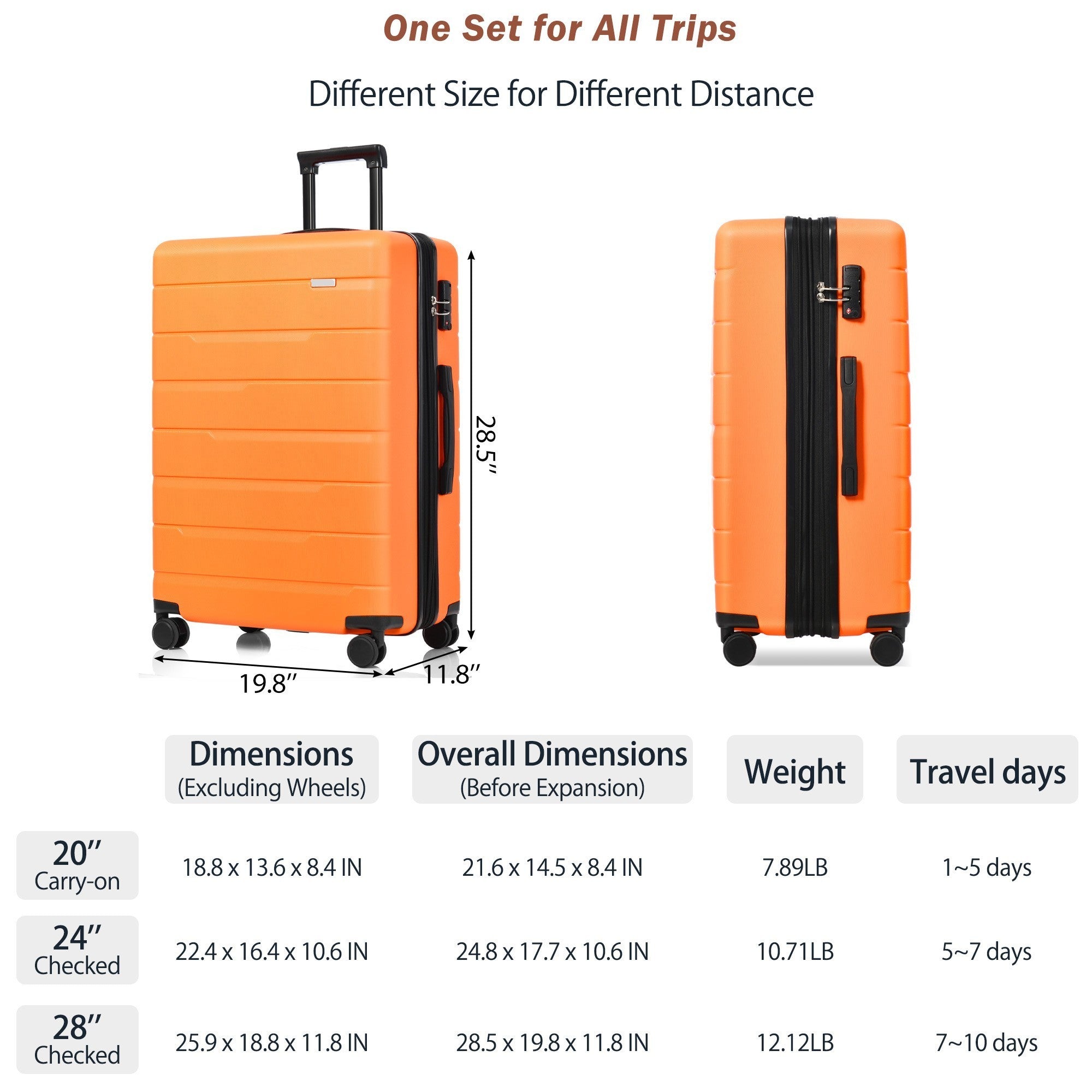 Luggage Sets 3 Piece Suitcase Set - Carry on Airline Approved, Hard Case with Spinner Wheels - Orange 20/24/28