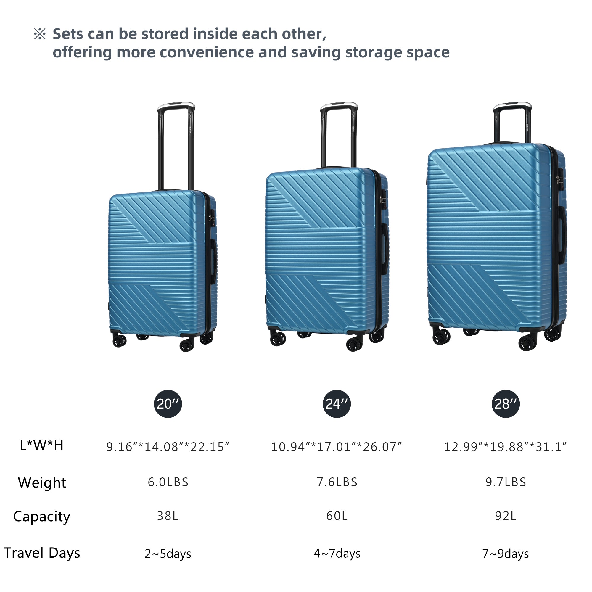 Hardshell Luggage Sets - 3 Piece Double Spinner Suitcase with TSA Lock, Lightweight and 8 Wheels - Available in 20'', 24'', 28'' Sizes