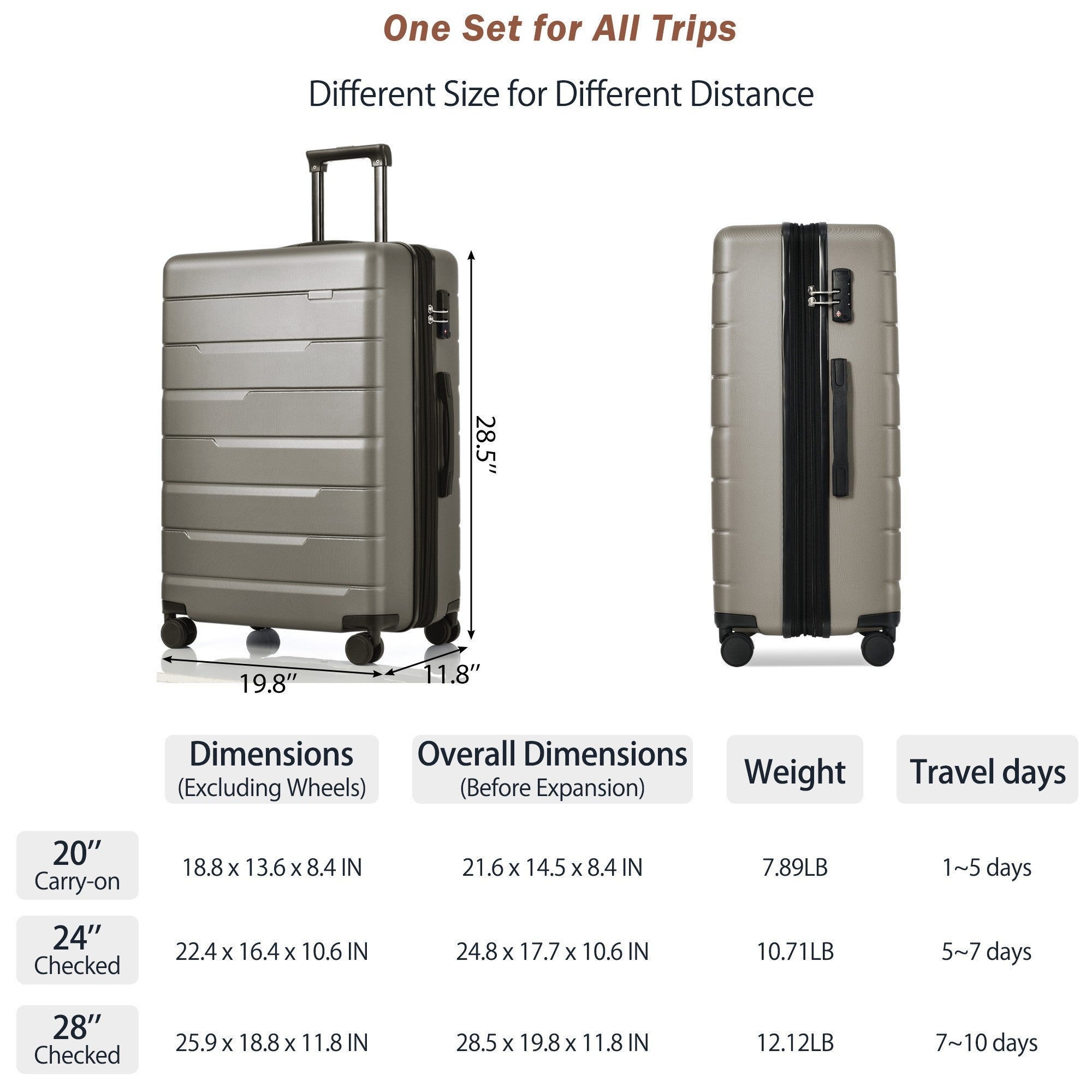 3 Piece Suitcase Set - Airline Approved Carry on Luggage with Spinner Wheels, Gray - Hard Case, 20/24/28 Size