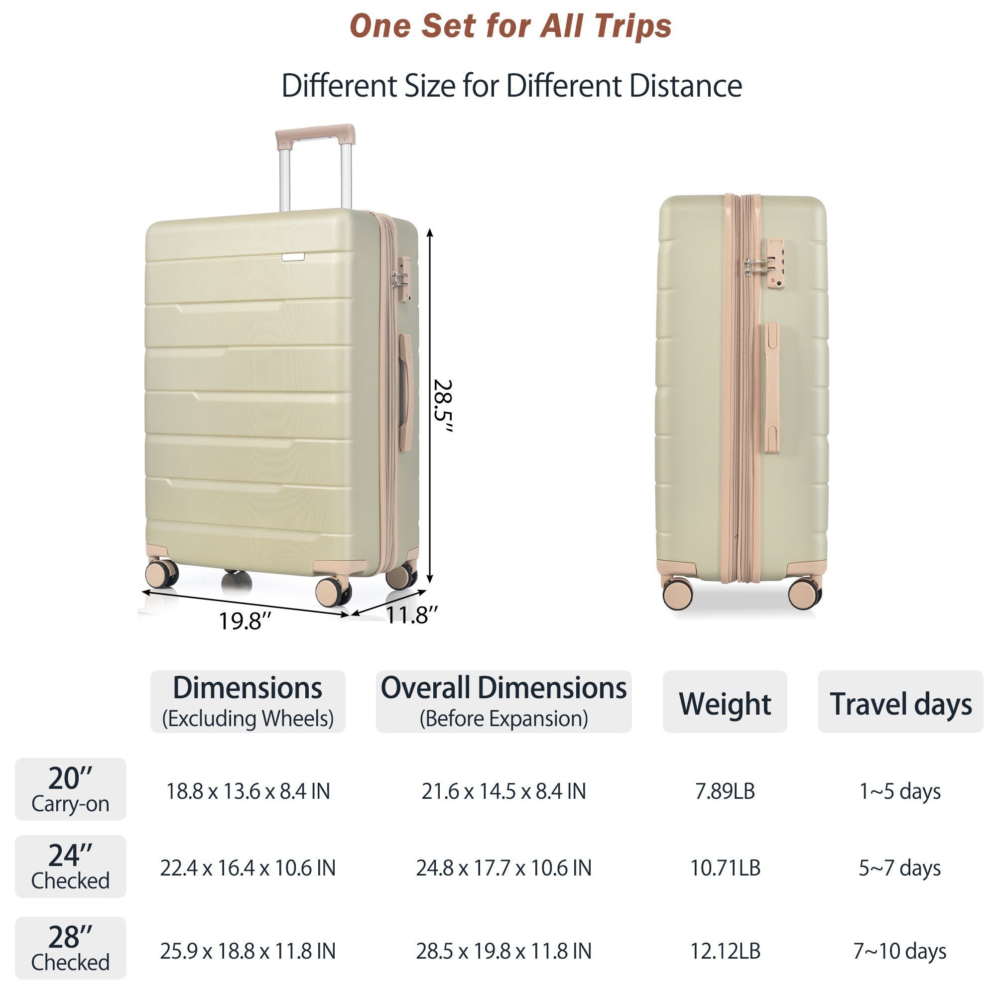 Luggage Sets 3 Piece Suitcase Set - Airline Approved, Hard Case with Spinner Wheels - Golden Green 20/24/28 Sizes