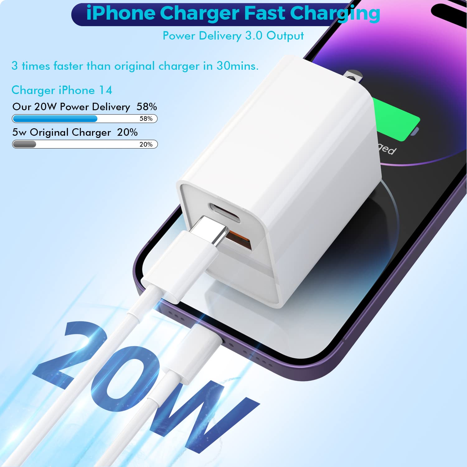 iPhone 15 Charger Block, 2Pack 20W Dual Port PD Fast USB C Wall Charger Adapter + USB A - Efficient Charging Solution for Your iPhone 15 - Compact and Powerful Design - White - 2Pack